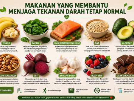 Makanan yang Membantu Menjaga Tekanan Darah Tetap Normal